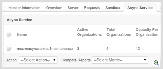 ManageEngine Applications Manager Dynamics CRM 异步服务