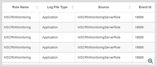 ManageEngine Applications Manager Dynamics CRM 事件