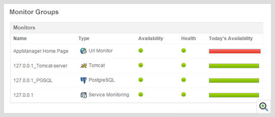 Fault Management - Detect, Notify, and Correct Problems