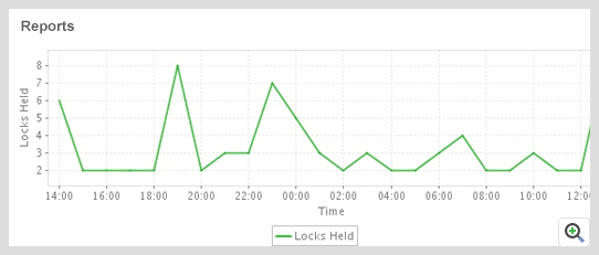 Obtain exhaustive reports to do accurate capacity planning