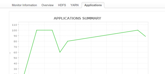Hadoop Applications