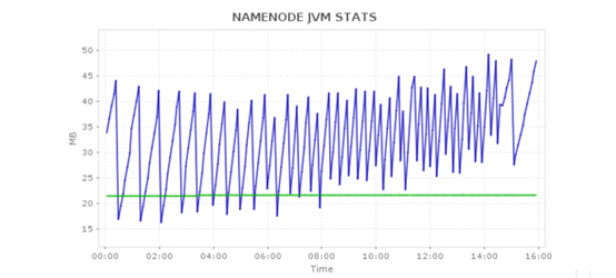 Hadoop HDFS