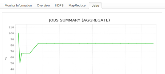 Hadoop Jobs