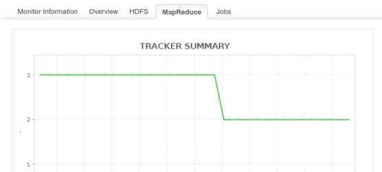 Hadoop MapReduce