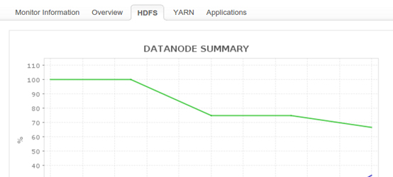 Hadoop HDFS