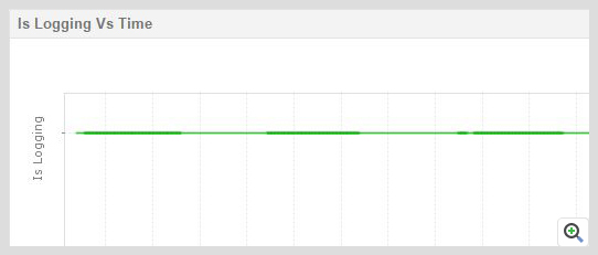 ManageEngine Applications Manager Informix 数据库详情