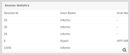 ManageEngine Applications Manager Informix 会话