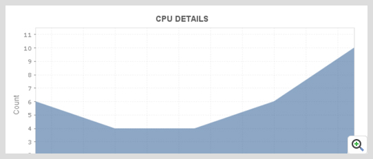 ManageEngine Applications Manager Jetty App Server 概览