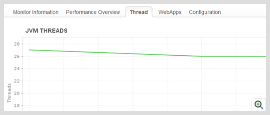 ManageEngine Applications Manager Jetty App Server 线程