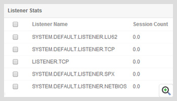 Monitor listener processes