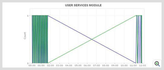 Manage Engine Applications Manager Lync 前端服务器