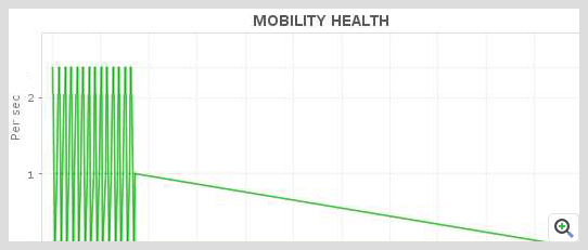 Manage Engine Applications Manager Lync Server Mobility