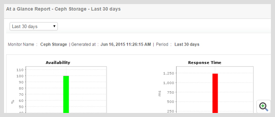 manageengine-applications-manager-ceph-monitor-reports