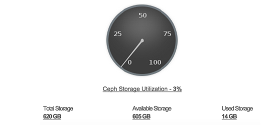 ManageEngine Applications Manage Ceph 监控器存储可用性