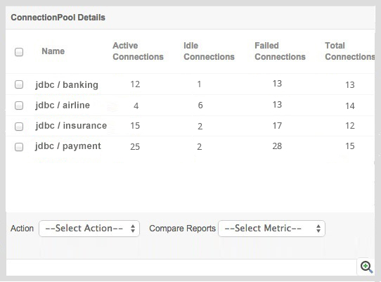 ManageEngine Applications Manager Resin App Server 连接池