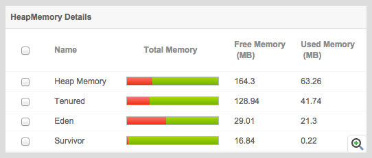 ManageEngine Applications Manager Resin App Server 内存详情