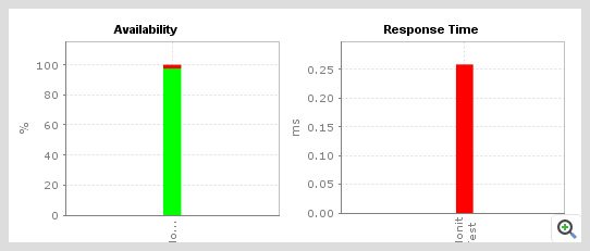 ManageEngine Applications Manager Resin App Server 报告