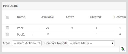 ManageEngine Applications Manager Wildfly 监控 JDBC 池