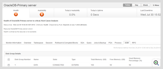 Oracle ASM Disk Groups monitoring ManageEngine Applications Manager