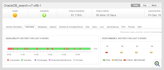 Oracle performance monitoring ManageEngine Applications Manager