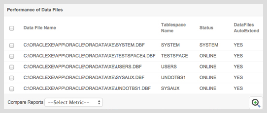 Oracle datafiles monitoring ManageEngine Applications Manager