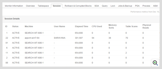 Oracle sessions monitoring ManageEngine Applications Manager