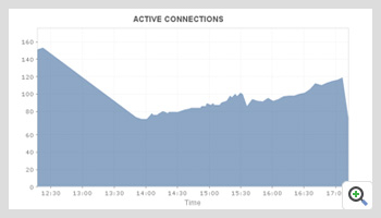 Monitor Queue Manager