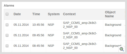 SAP Monitor Alarm Console ManageEngine Applications Manager