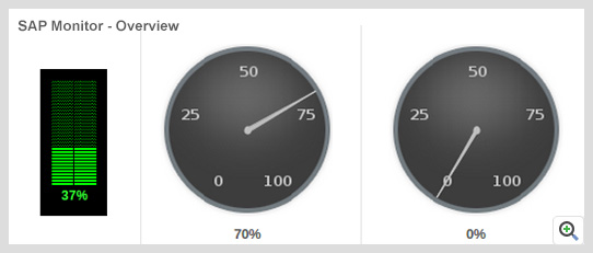 SAP Monitor Overview ManageEngine Applications Manager