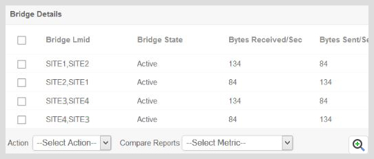 ManageEngine Applications Manager Tuxedo 网桥详情