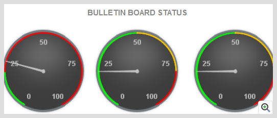 ManageEngine Applications Manager Tuxedo 公告牌