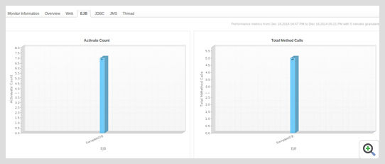 Websphere Monitor EJB ManageEngine Applications Manager