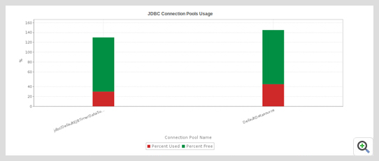 Websphere Monitor JDBC ManageEngine Applications Manager