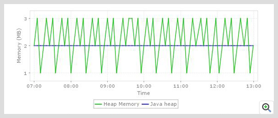 Websphere Monitor Memory ManageEngine Applications Manager