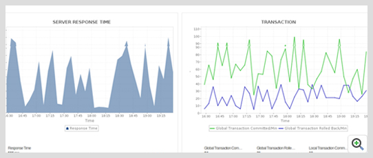 Websphere Monitor Overview ManageEngine Applications Manager