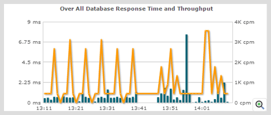 Websphere Monitor User Experience ManageEngine Applications Manager