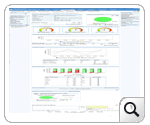 System Management - HP-Unix