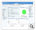 MySQL Monitoring, Management Tool