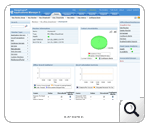 Office SharePoint Monitoring