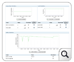 Buffer & Connection Statistics