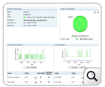 Monitor PostgreSQL health with Applications Manager