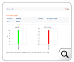 In-depth performance reports