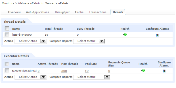 Thread Detail Monitoring