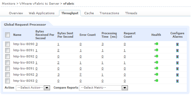 Request Processor