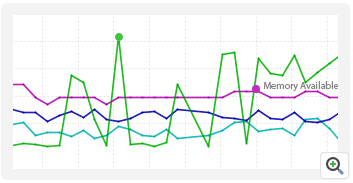 Monitor CPU utilization per core