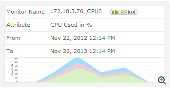 VMs, storage configuration and repositories