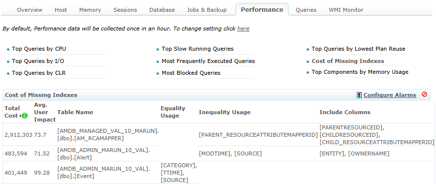 SQL Query Performance Details