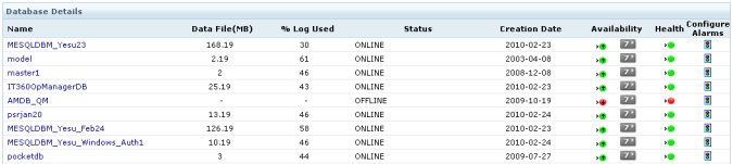 SQL Server Database Metrics