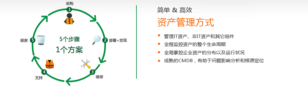For Easy & Effective Asset Management For Easy & Effective Asset Management