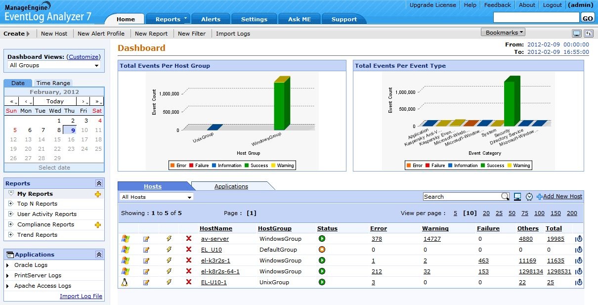 download practical biometrics from aspiration